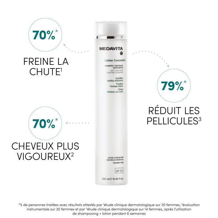 Lotion Concentrée Shampooing énergisant
