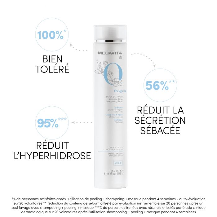 Oxygen Shampooing Detox