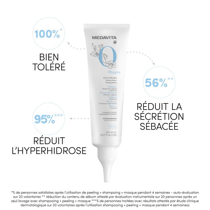 Oxygen Peeling Detox